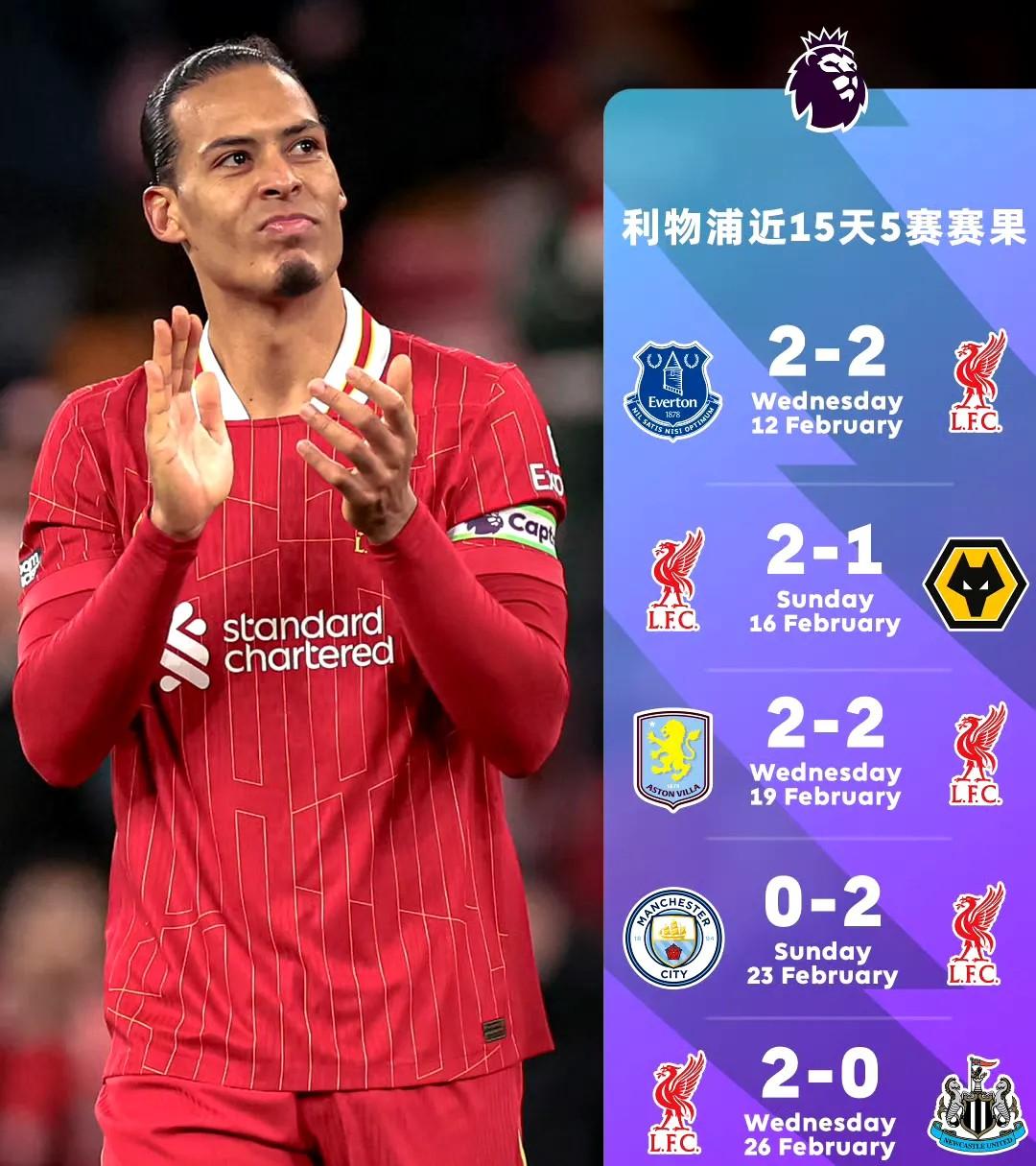 Leyu-利物浦球员状态回升，主帅扬言全取三分