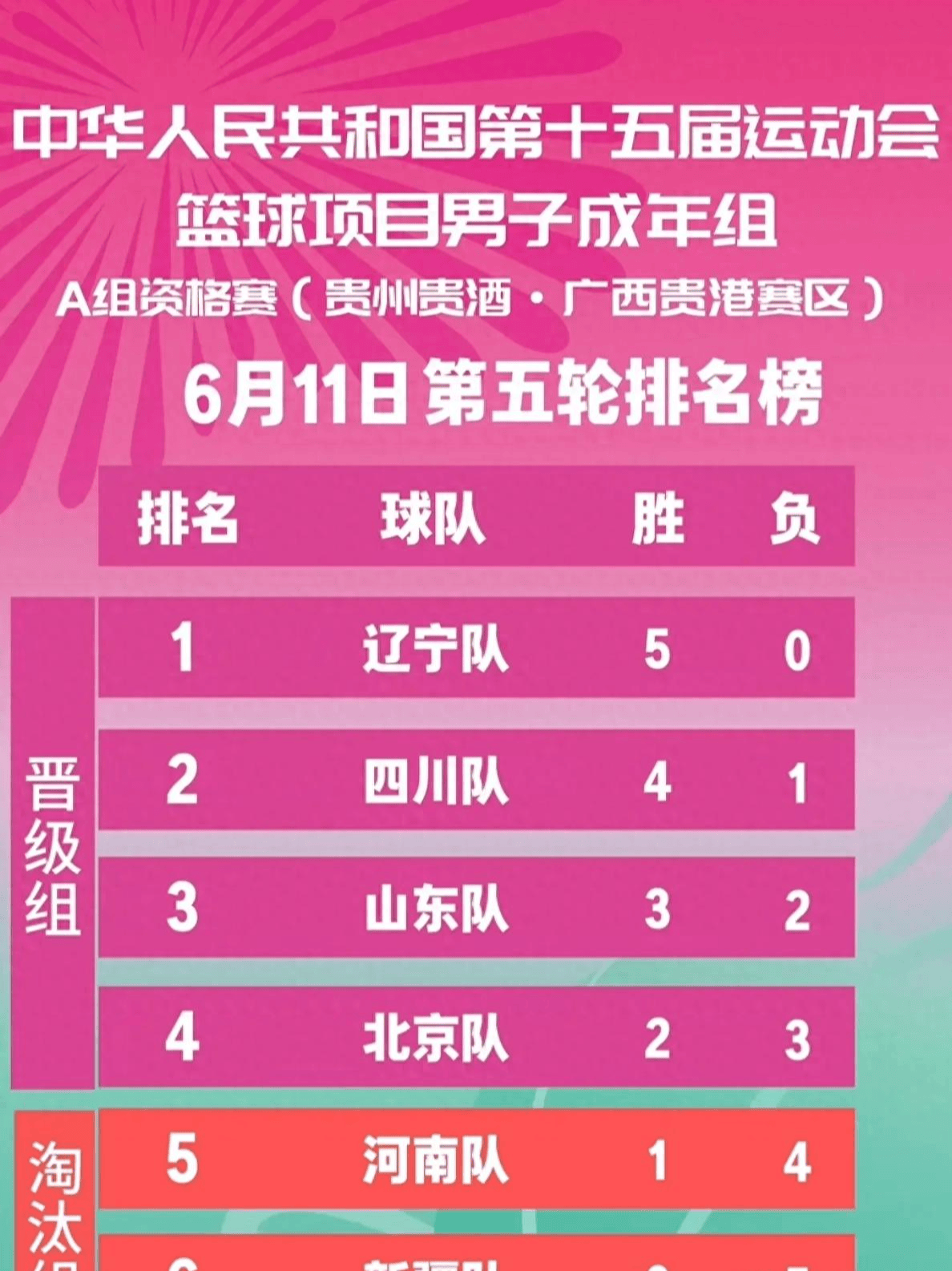 乐鱼体育线上网站-河北男篮克服困难，夺得胜利