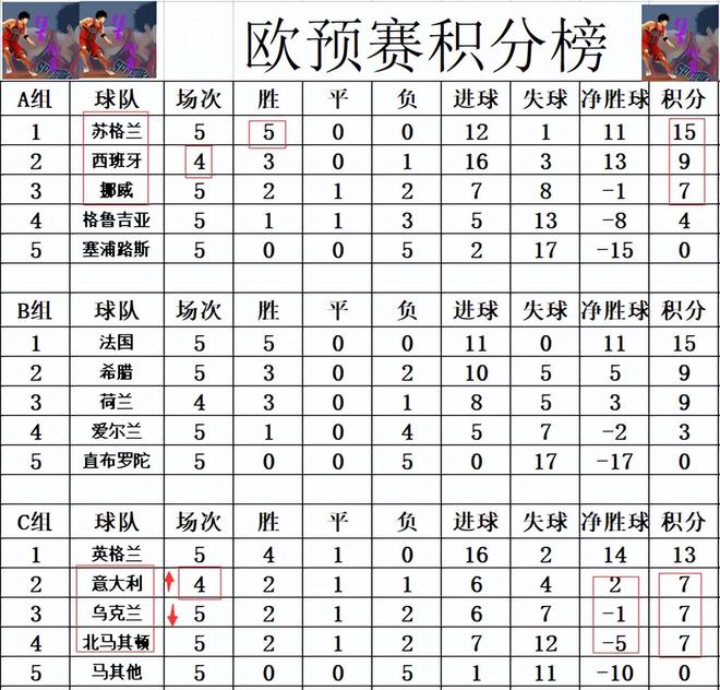 奥地利击败北马其顿，稳固积分榜位置