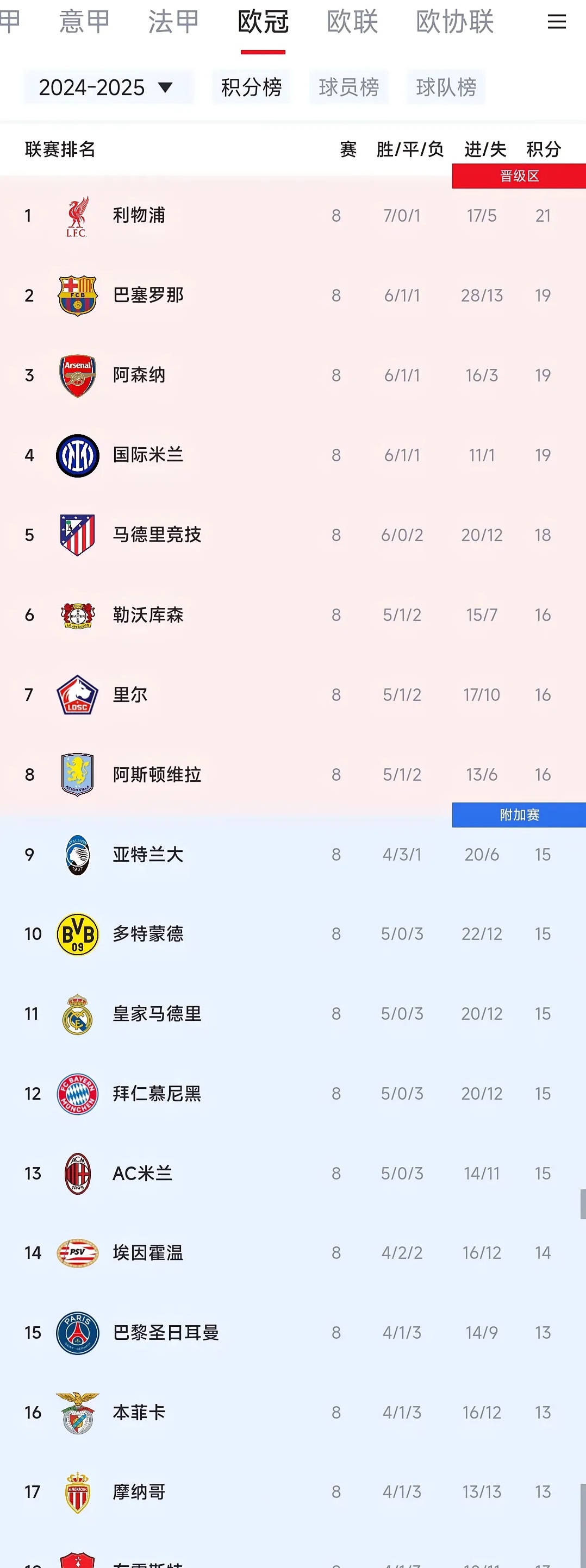 Leyu-包含利物浦横扫巴黎，晋级欧冠四强的词条