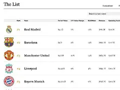 美国血洗曼联，马尔基尼奥斯打破历史纪录